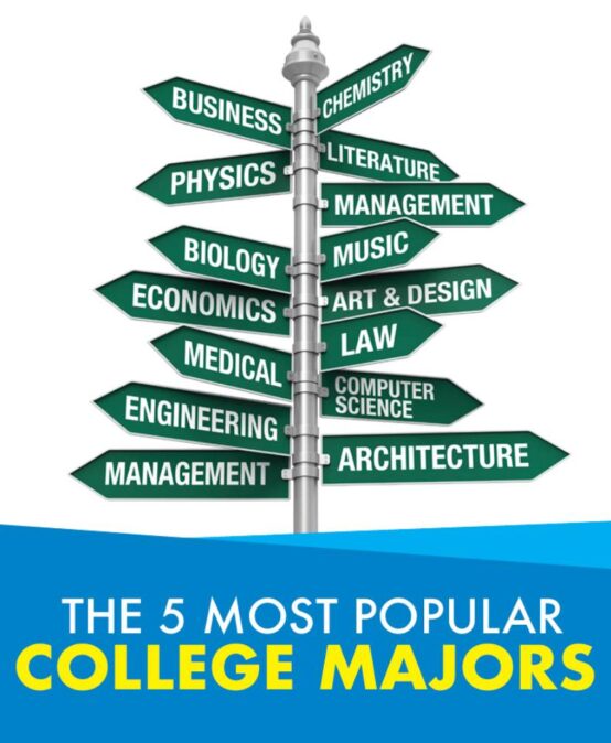 Unveiling the Hottest Trends: Top 5 Most Popular College Majors